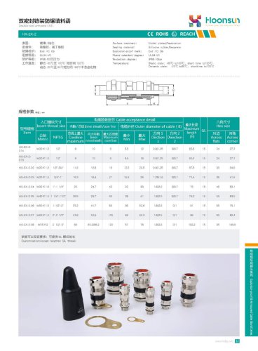 Ex-2 Cable Gland