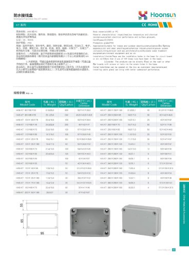 Junction box HX-KT