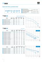 Estaciones de elevacion pumpBOX - 6