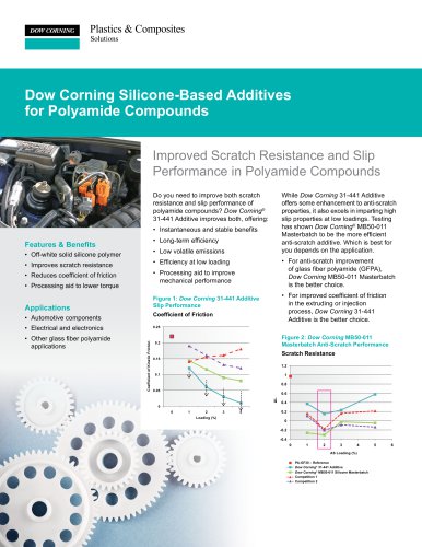 Dow Corning Silicone-Based Additives for Polyamide Compounds