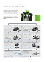 Kits de iniciación PRIMINER para centros de mecanizado de 3 / 5 ejes-2