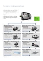 Kits de inicio GF Machining Solutions-2