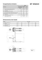 Apilador Eléctrica 0.8 t BT staxio W-series SWE080L - 3