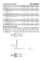 Apilador Eléctrica 1.0 t BT staxio W-series SWE100 - 3