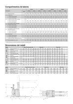 Apilador Eléctrico 1.2- 2.0 ton BT staxio P-series SPE120 SPE140 SPE160 SPE200 - 3