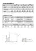 Apilador Eléctrico 1.45 - 2.0 ton BT staxio W-series SWE145 SWE160 SWE200 - 3