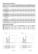 Apilador Eléctrico 2.0 ton BT staxio P-series SPE200D SPE200DN - 3