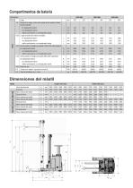 Carretilla retráctil 1.2 - 1.6 t bt reflex B-series RRE120B RRE140B RRE160B - 3