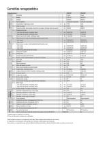 Carretillas recogepedidos 1.2 t BT OptlO sérié L OSE120 OSE120P - 2