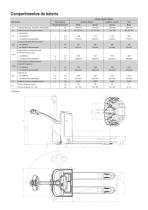 Transpaleta Eléctrica 1.8 - 2.5 t BT levio W-series LWE180 LWE200 LWE250 - 3