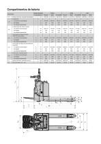 Transpaleta Eléctrica con Plataforma 2.0 - 2.5 t BT levio P-series LPE200 LPE220 LPE250 - 3