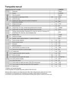 Transpaleta Manual 2.3 t BT Lifter L-series LHM230SI - 2