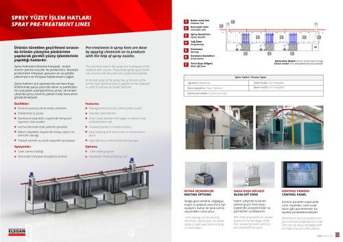 Spray Pre-Treatment Lines