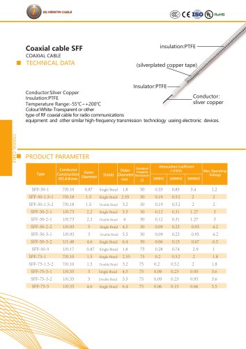 Coaxial cable SFF