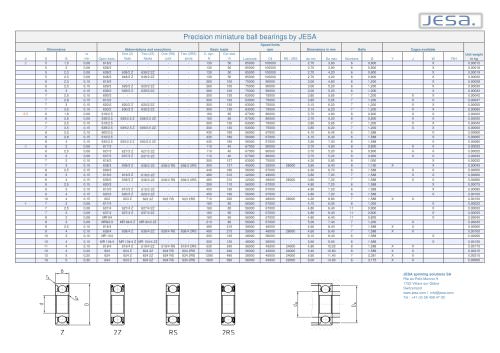 precision miniature ball bearings