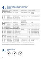 Reloj analógico para exterior - Profiline - 3