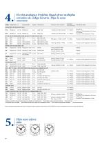 Reloj analógico para exterior - Profiline 4 de lado - 3