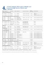 Reloj analógico para exteriores - Metro - 3