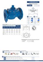 Gama de Productos - 8