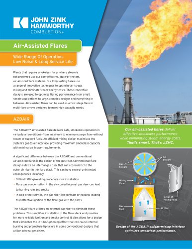 Air-Assisted Flares