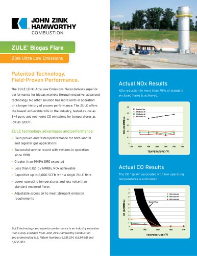 ZULE ® Biogas Flare