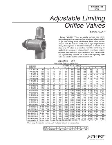 Adjustable Limiting Orifice Valves