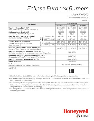 Eclipse Furnnox BurnersModel FN0200