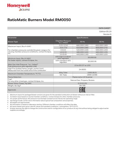 RM0050