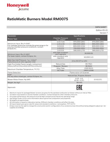 RM0075