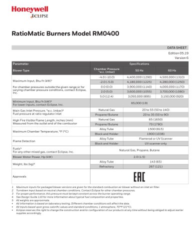 RM0400