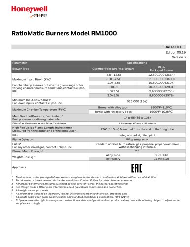 RM1000