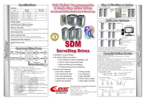 Closed loop stepper drives SDM series