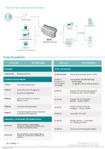 WebdynSunPM_Ficha de Producto-4