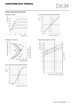 Servoválvulas de accionamiento directo D633/D634 - 11