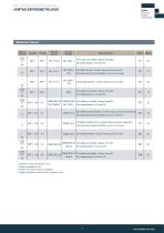 Juntas espirometálicas - 11
