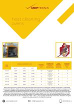 heat cleaning ovens