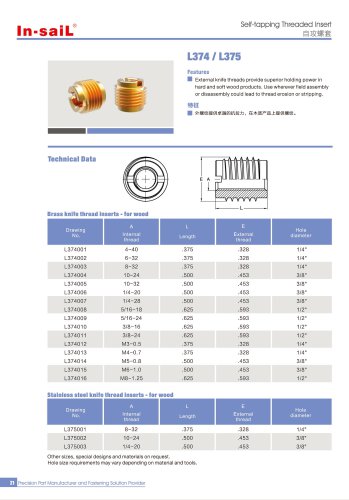 L374/L375 Brass or stainless steel knife threaded insert for wood.