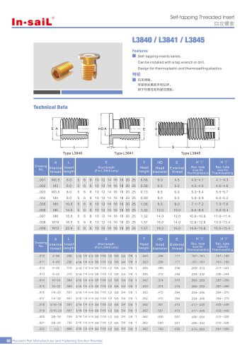 L3840 series Self-tapping inserts series，designed for thermoplasticsand thermosetting plastics.