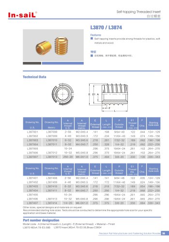 L387 series Self-tapping inserts provide easily installed, strong permanent threads for wood, particle board, ABS, foamedplastic and other soft materials.