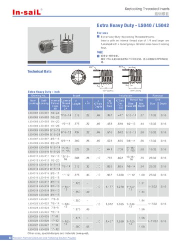 L504 series Extra heavy duty keylocking threaded inserts, keylocking threaded inserts are used to quickly repair stripprd,damaged or worn out threads with new stronger threads or for use in original equipment.