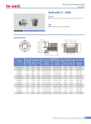 L509 series Hydraulic inserts,for complete port protection in hydrualic or fuel systems.