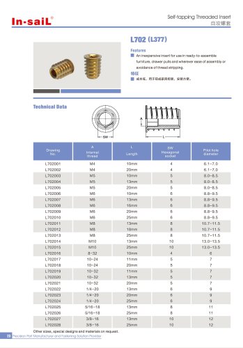 L702（L377）Die cast zinc alloy hexdrive thread inserts for wood-flanged.