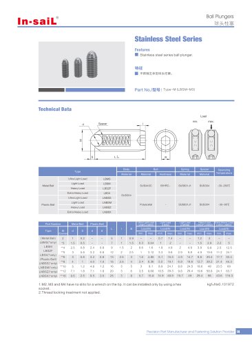 LBS-M3 series