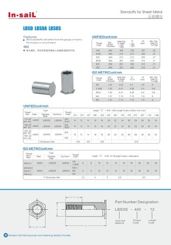 LBSO series Blind bolts with effect from the gauge or fixed to thechassis or circuit board.