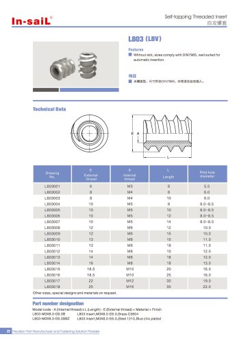 LBV series Without slot, similar to DIN 7965, well suited for automaticinsertion.