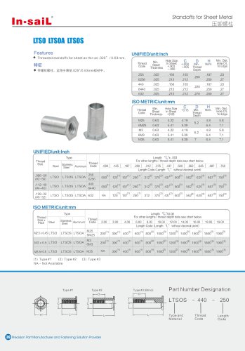 LTSO series Threaded standoffs for sheet as thin as .025”/0.63mm.