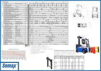 Semax carretillas 6-9 t - 4