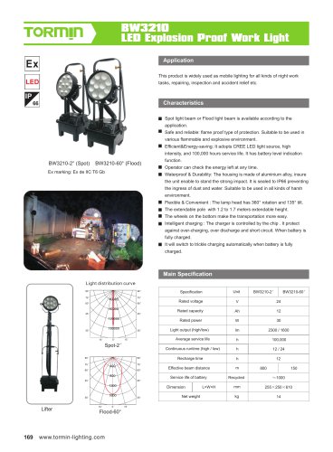 BW3210 LED Explosion Proof Work Light