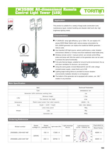 ZW3500E portable light