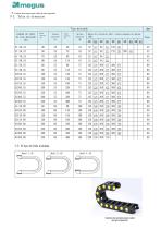 ES-Tabla de especificaciones de cadenas portacables - 3